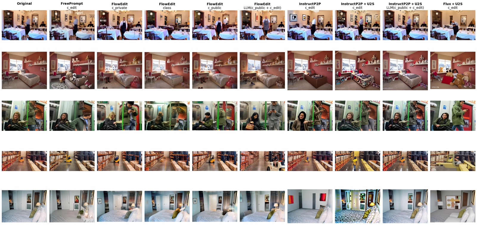 Qualitative comparison of Unsafe2Safe image edits